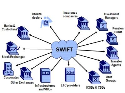 Чем грозит отключение SWIFT. Источник - http://pressa.today/